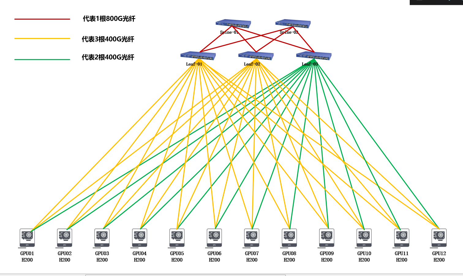 xx公司架设人工智能成功案例