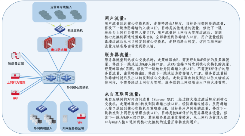 重庆某某医院网络系统改造的案例